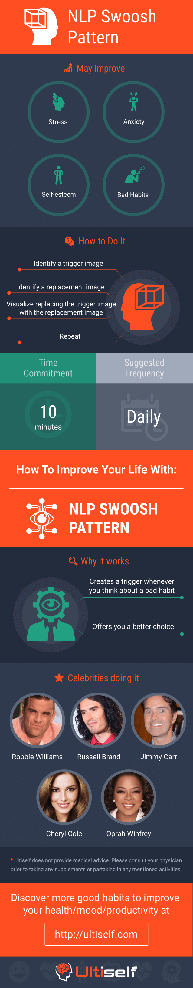 NLP Swoosh Pattern infographic