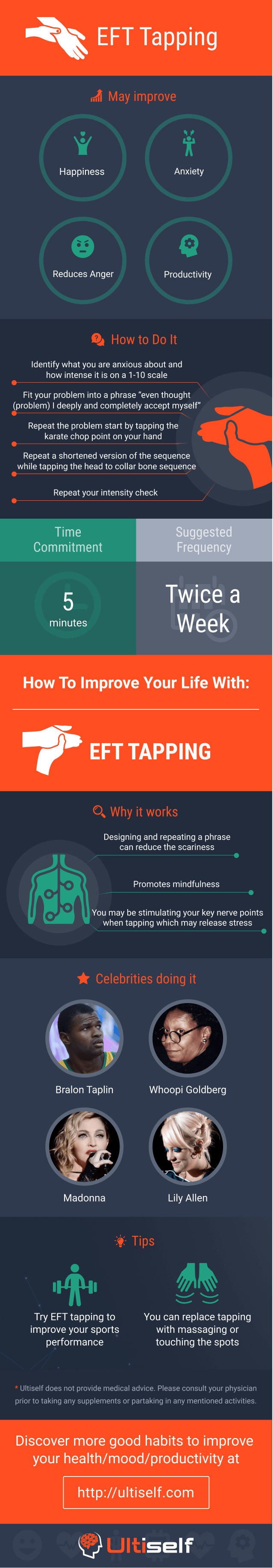 EFT Tapping infographic