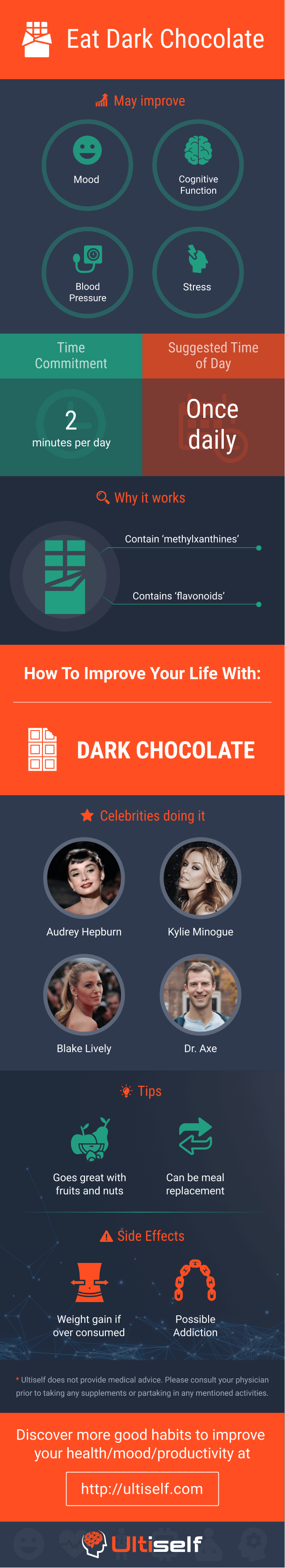 Eat dark chocolate infographic