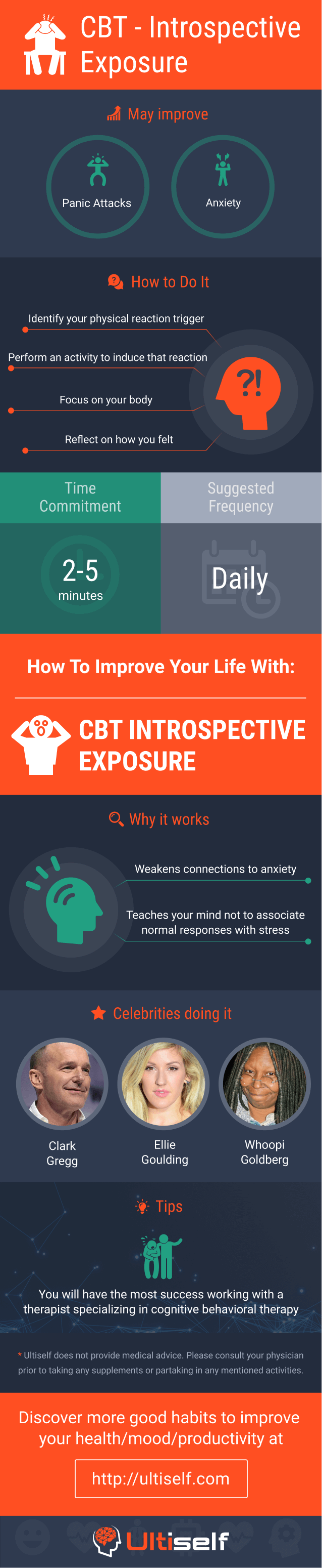 CBT - Introspective Exposure infographic