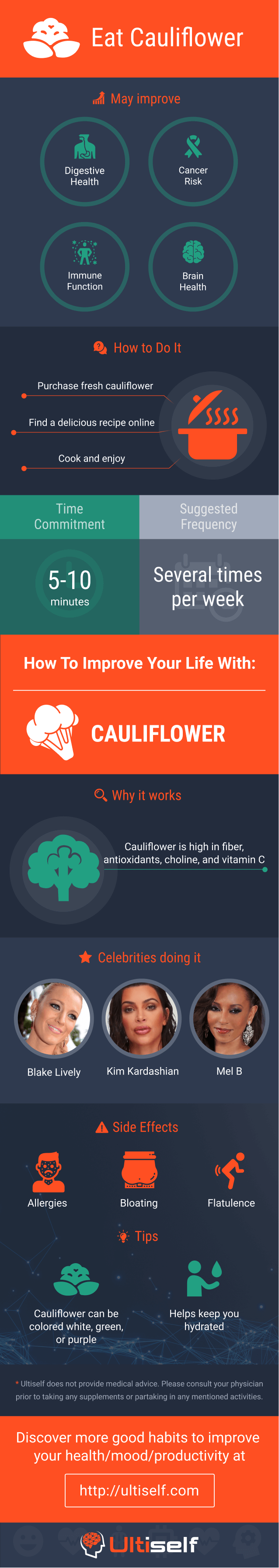 Eat Cauliflower infographic