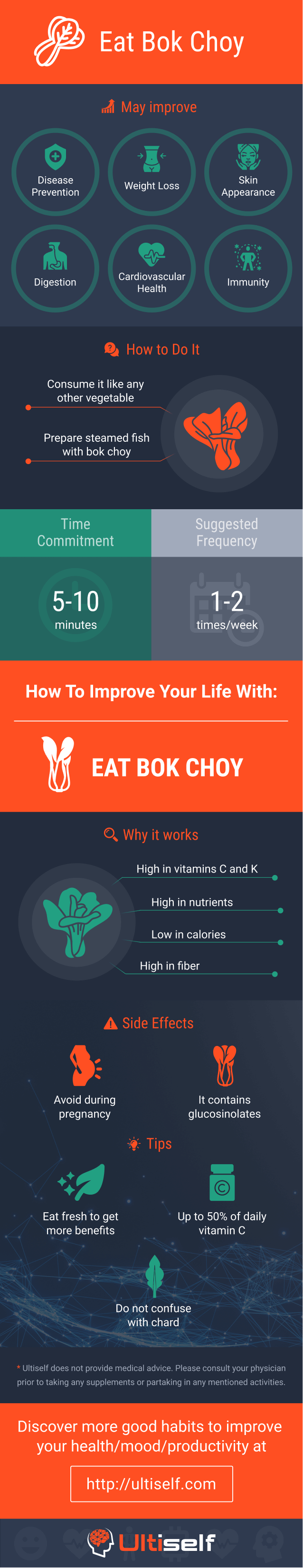 Eat Bok Choy infographic