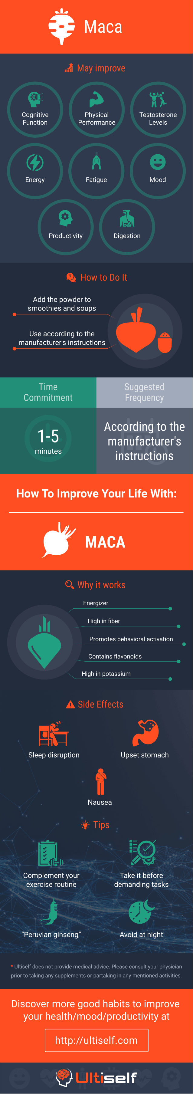 Maca infographic