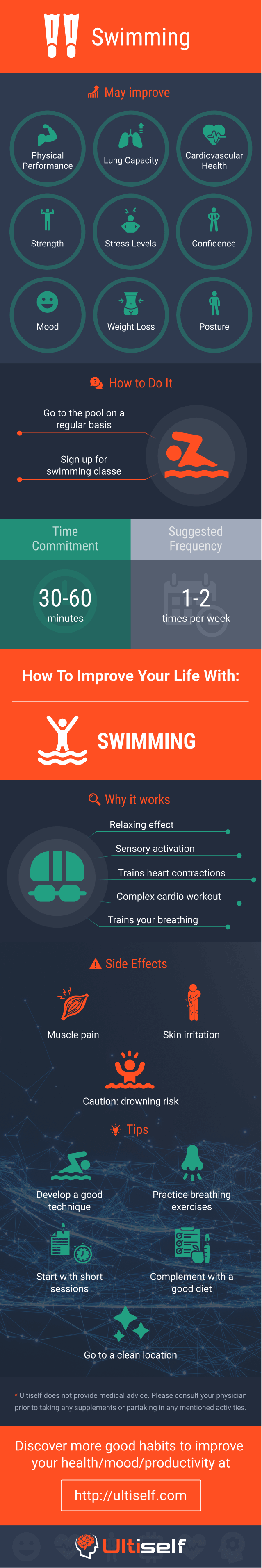 Swim infographic