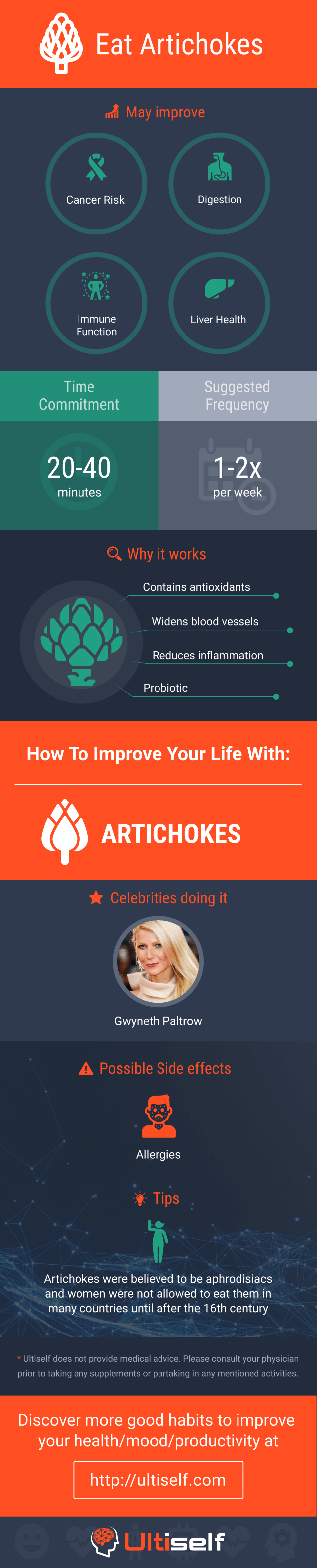 Eat Artichokes infographic