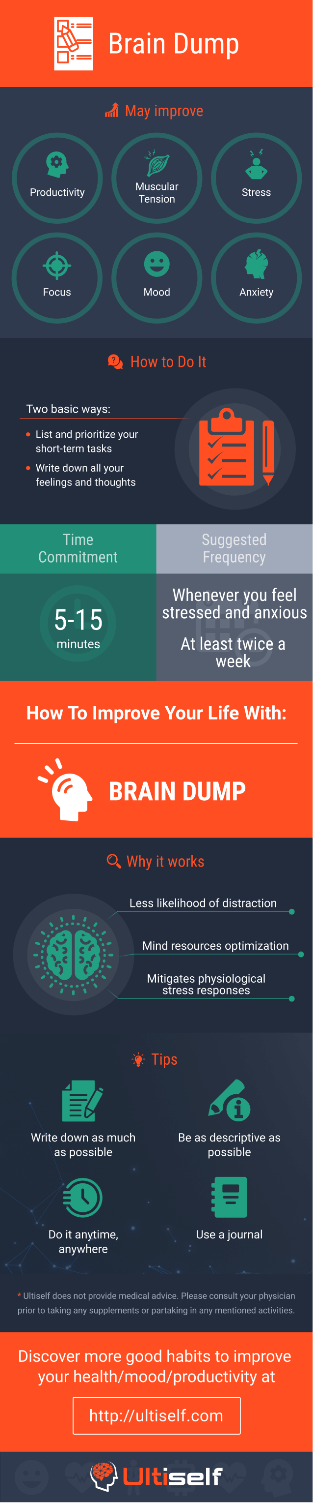 Brain Dump infographic