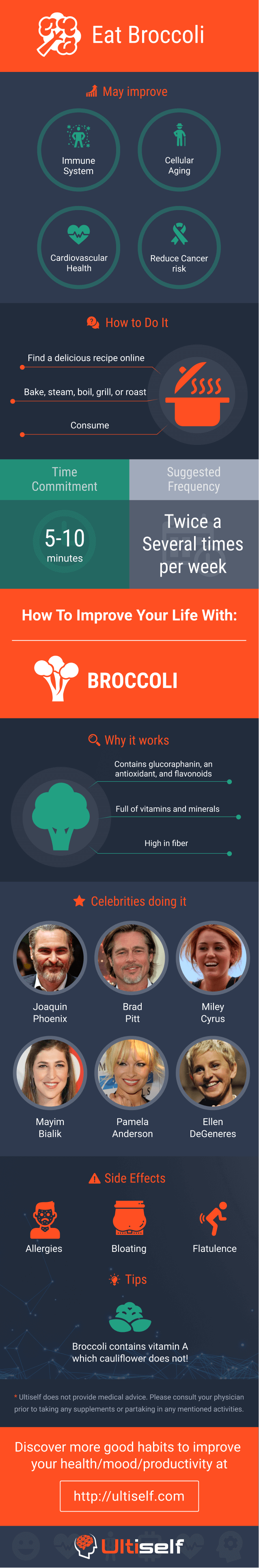 Eat Broccoli infographic