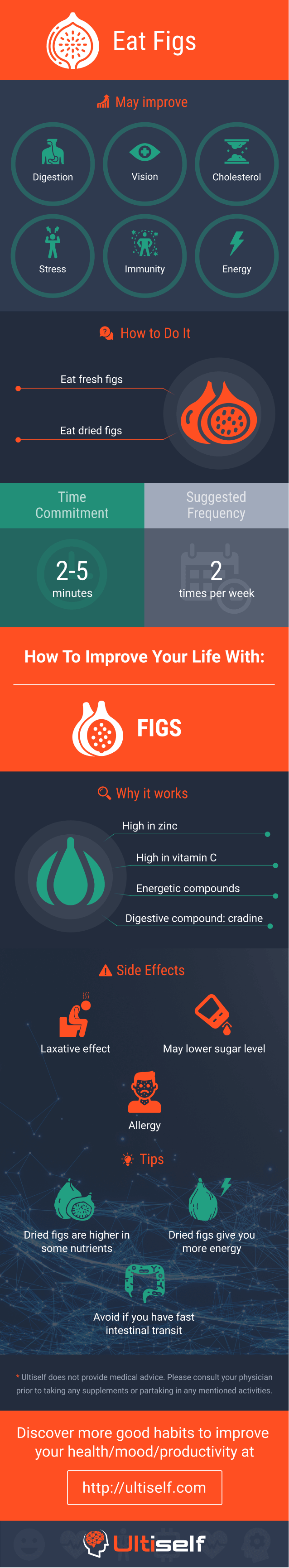 Eat Figs infographic