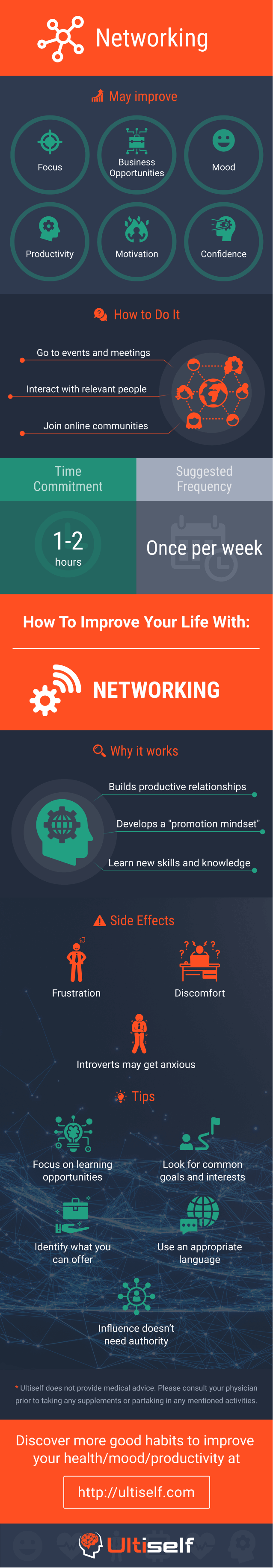 Networking infographic