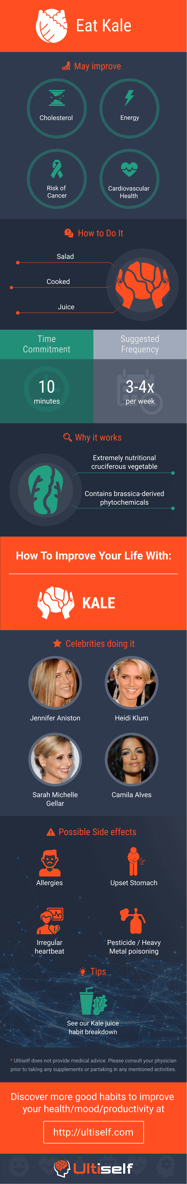 Eat Kale infographic