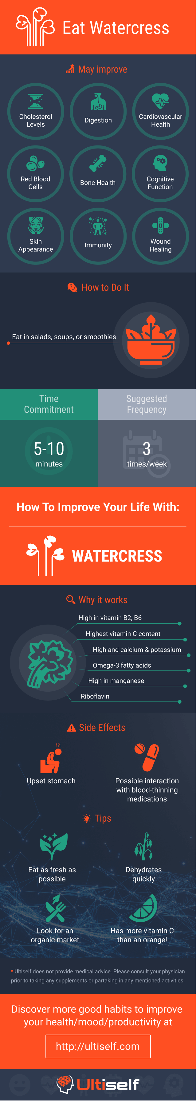 Eat Watercress infographic