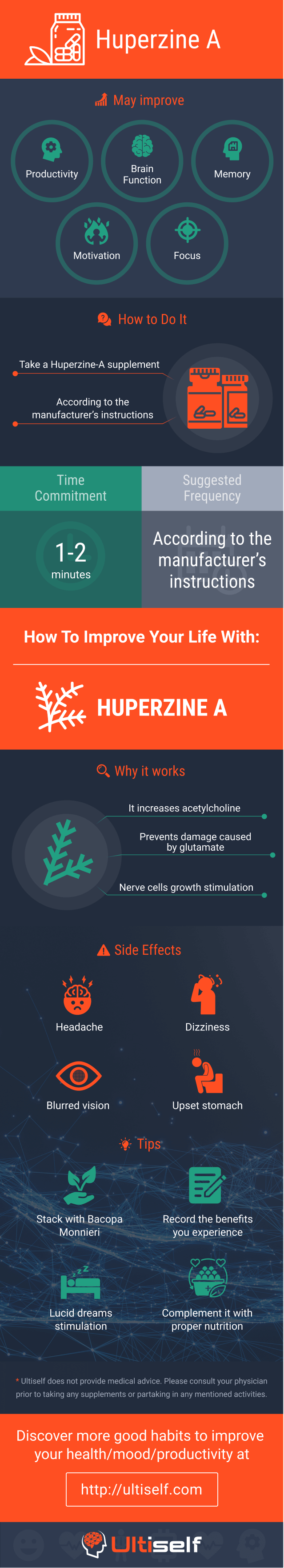 Huperzine A infographic