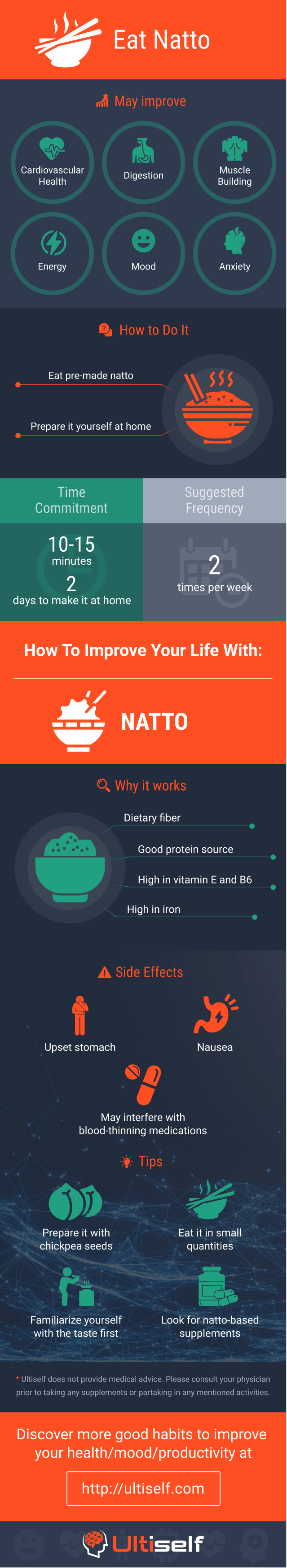 Eat Natto infographic