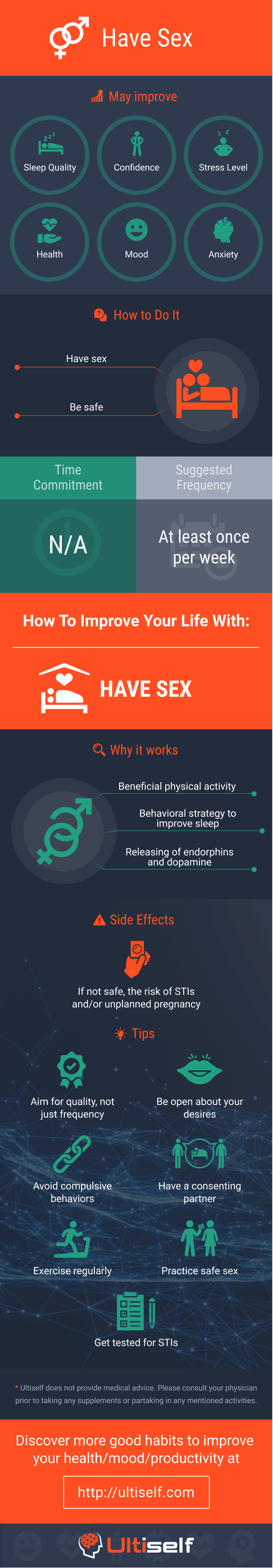 Have Sex infographic