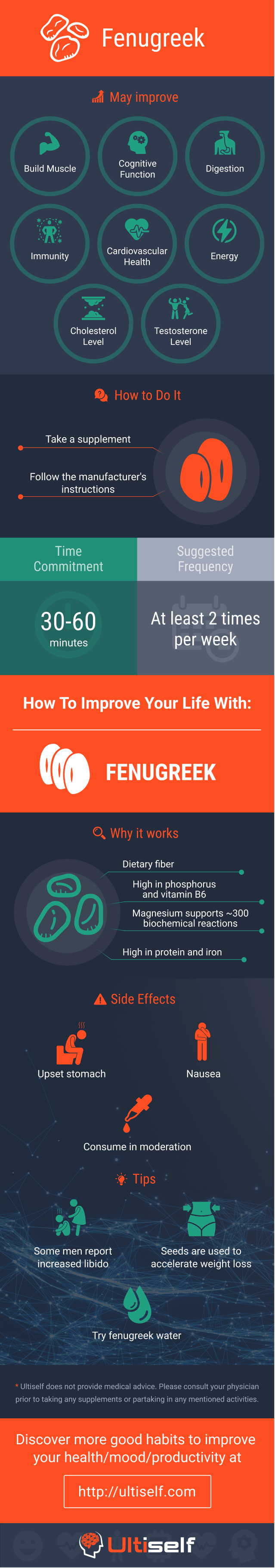 Fenugreek infographic