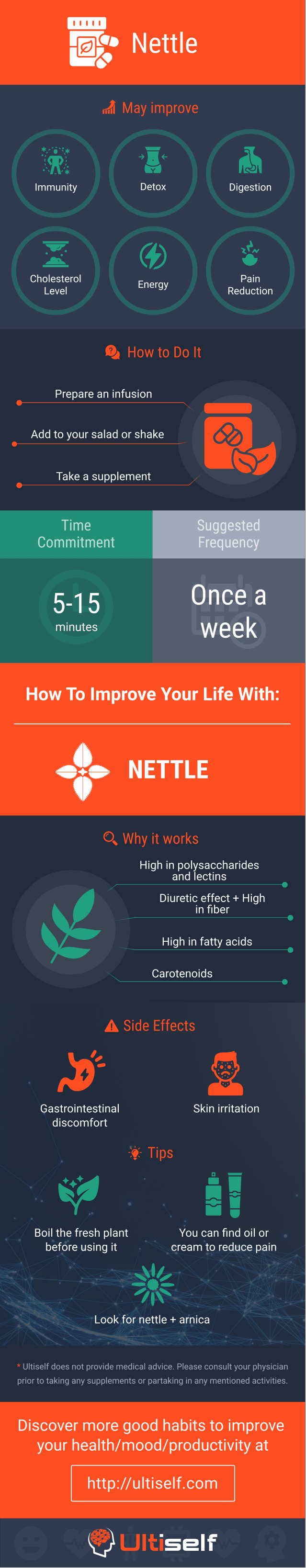 Nettle infographic