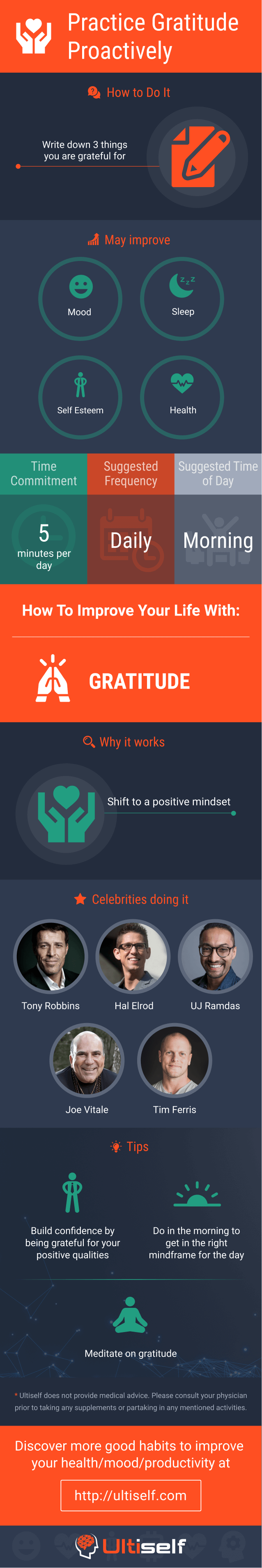 Gratitude infographic