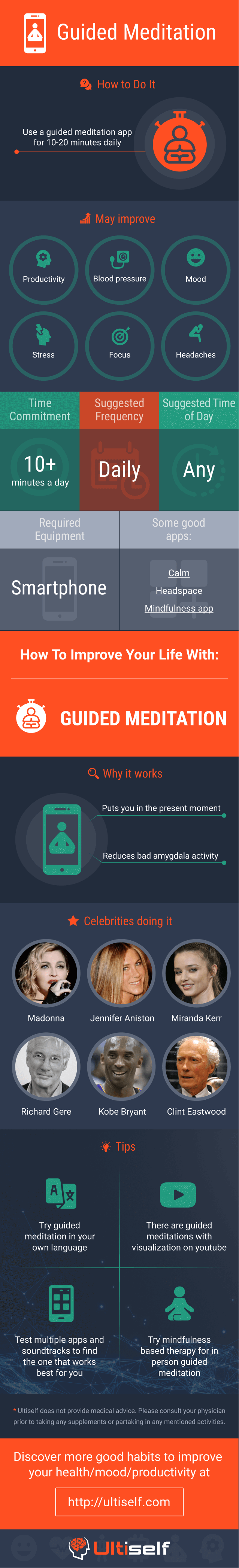 Guided meditation infographic