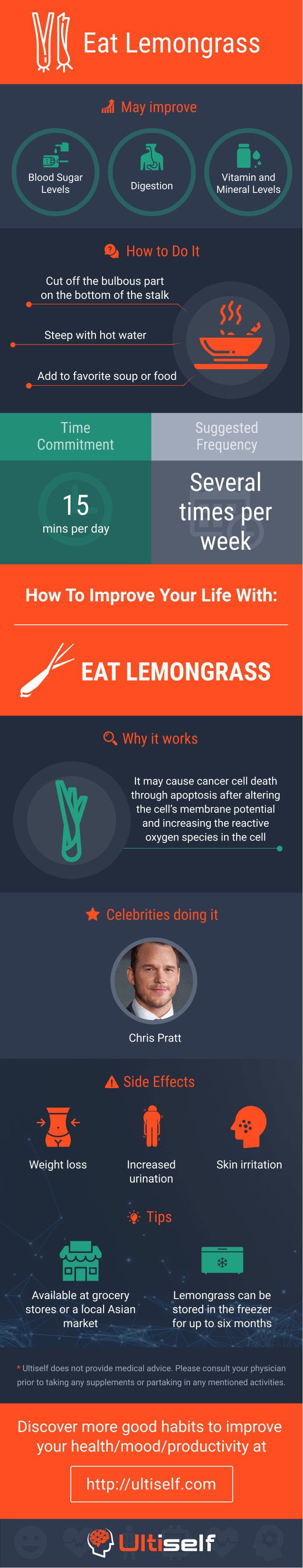 Eat Lemongrass infographic