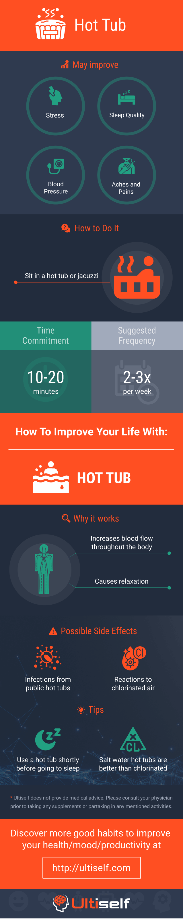 Hot tub infographic