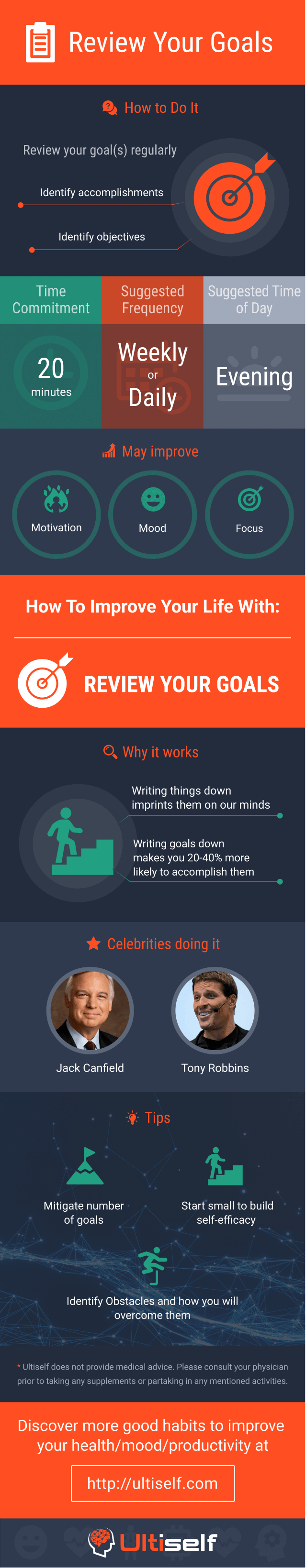 Review Goals infographic