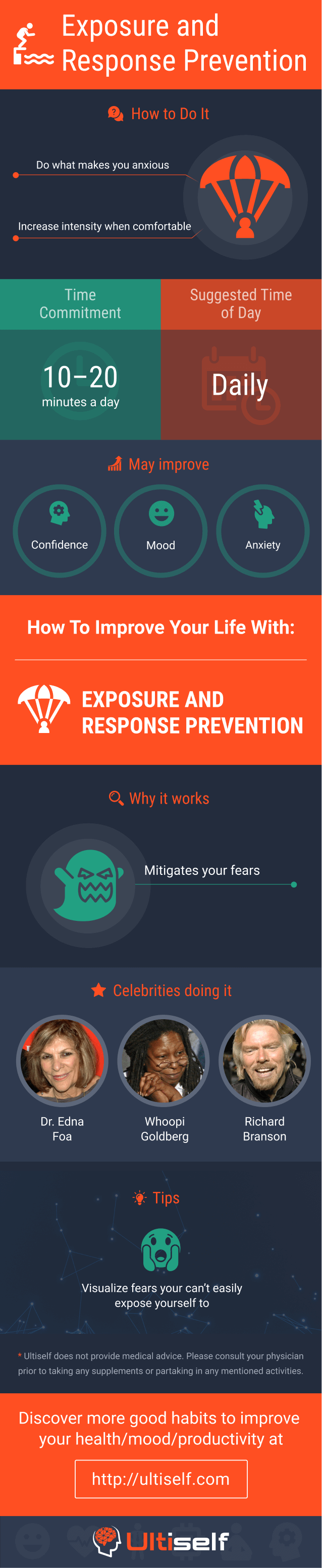 Exposure and Response Prevention infographic