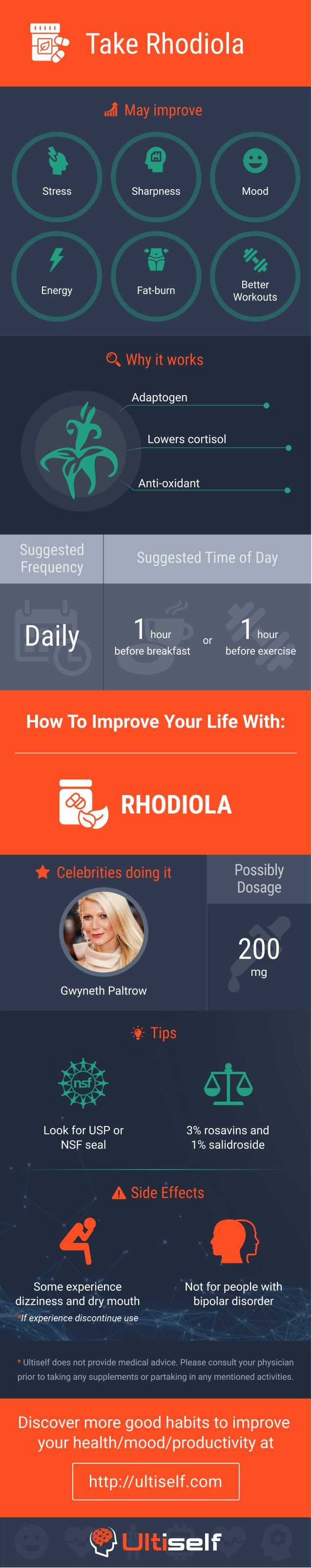 Take Rhodiola infographic