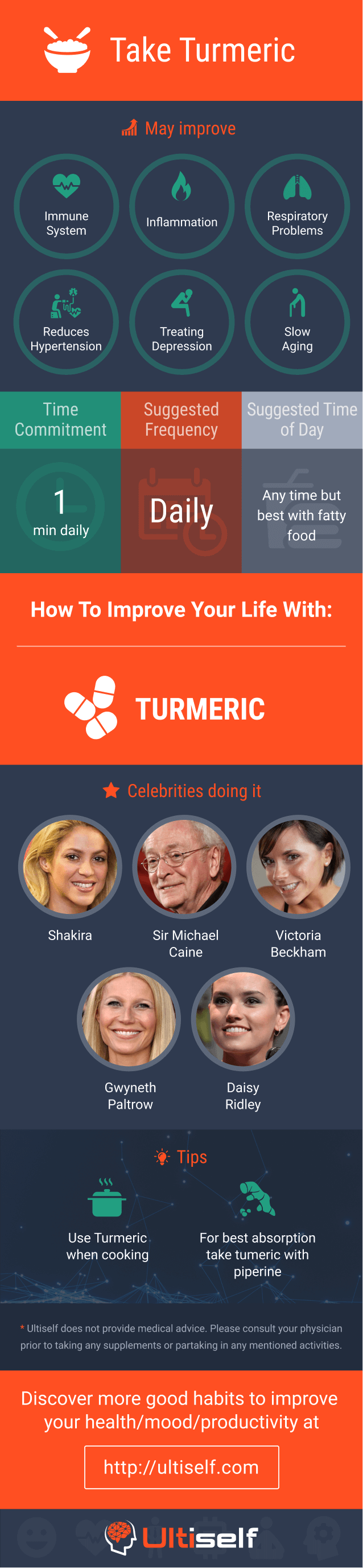 Take Turmeric infographic