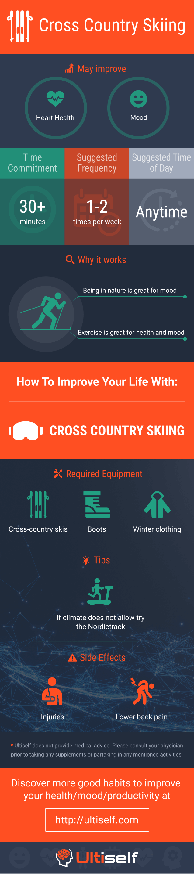 Cross country skiing infographic