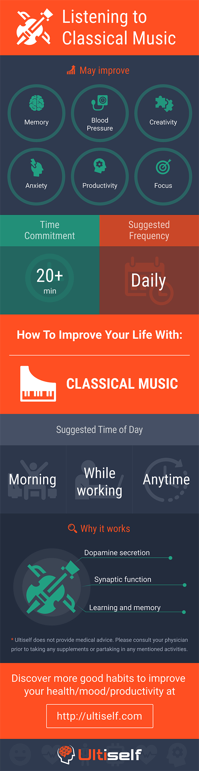 Listening to Classical Music infographic