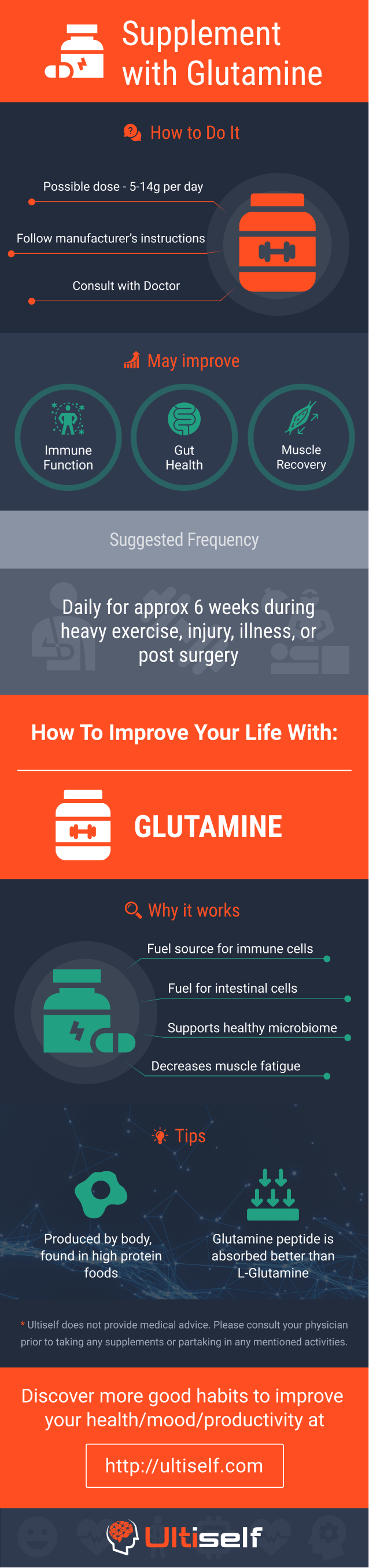 Supplement with Glutamine infographic