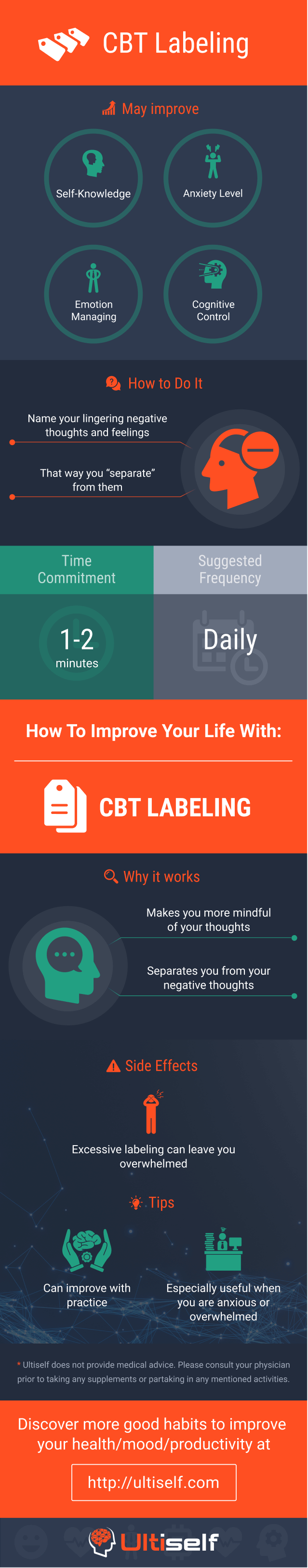 CBT Labeling infographic