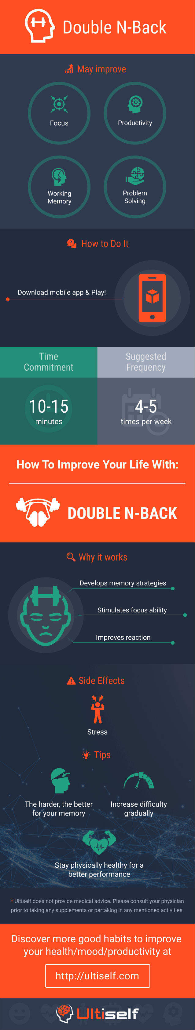 Double N-Back infographic