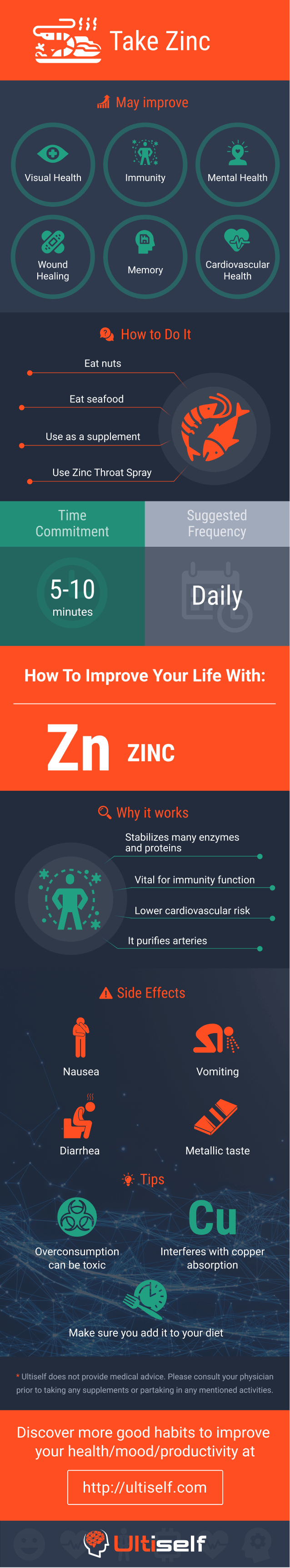 Take Zinc infographic