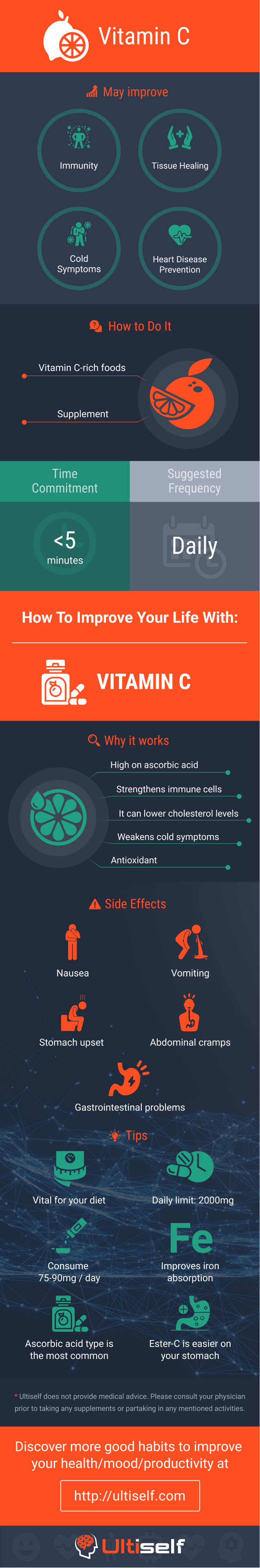 Vitamin C infographic