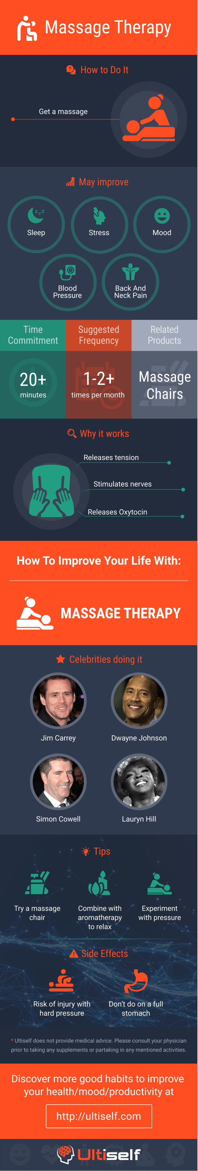 Massage infographic