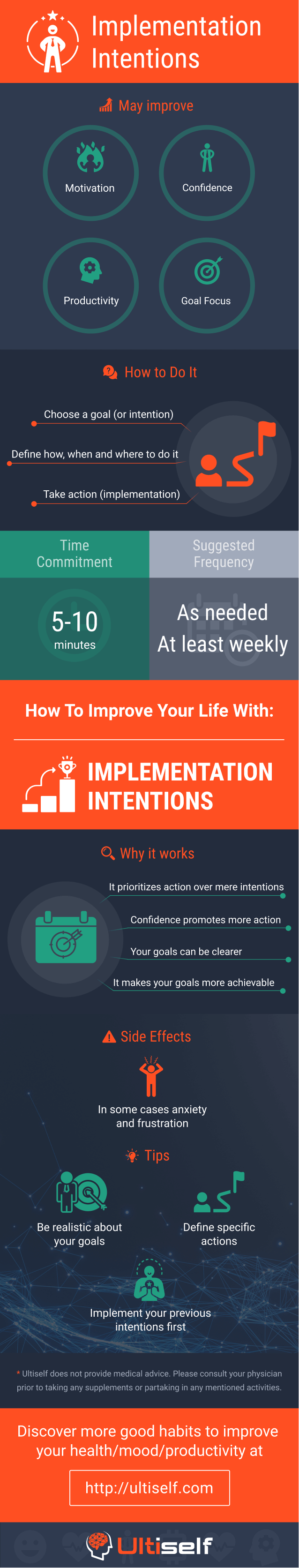 Implementation Intentions infographic