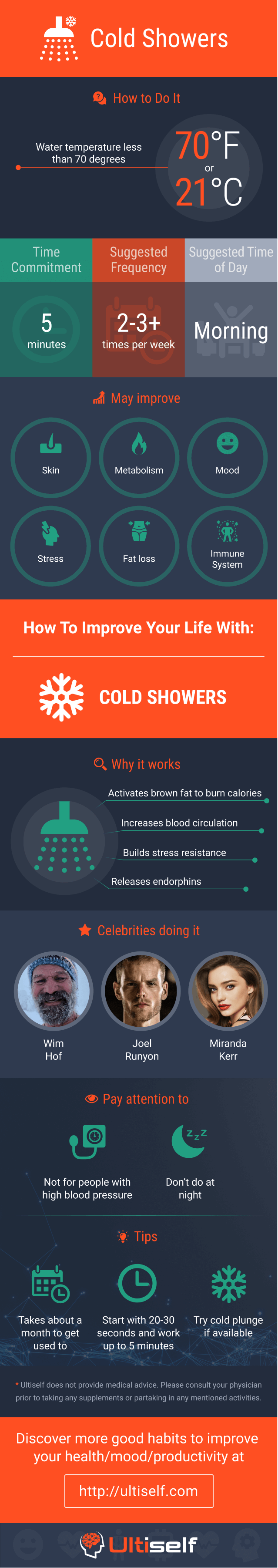 Cold Showers infographic