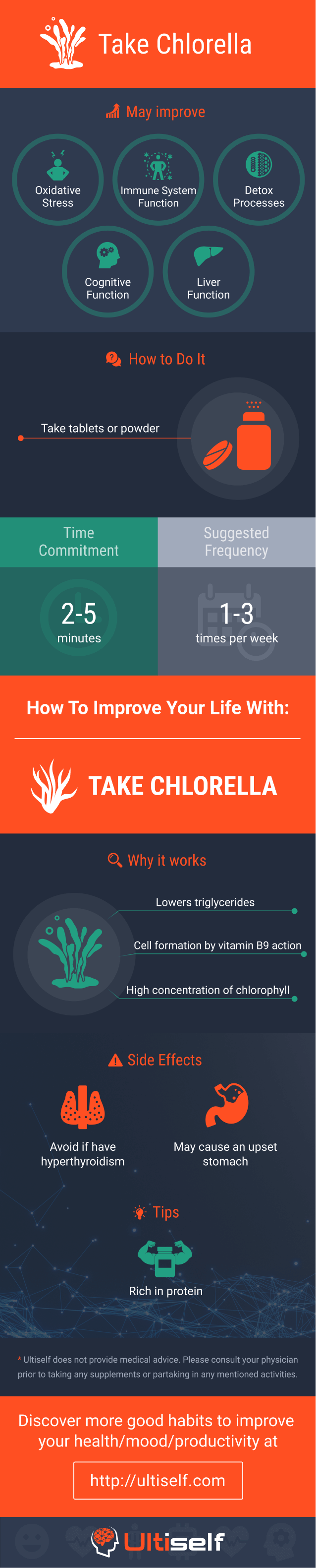 Take Сhlorella infographic