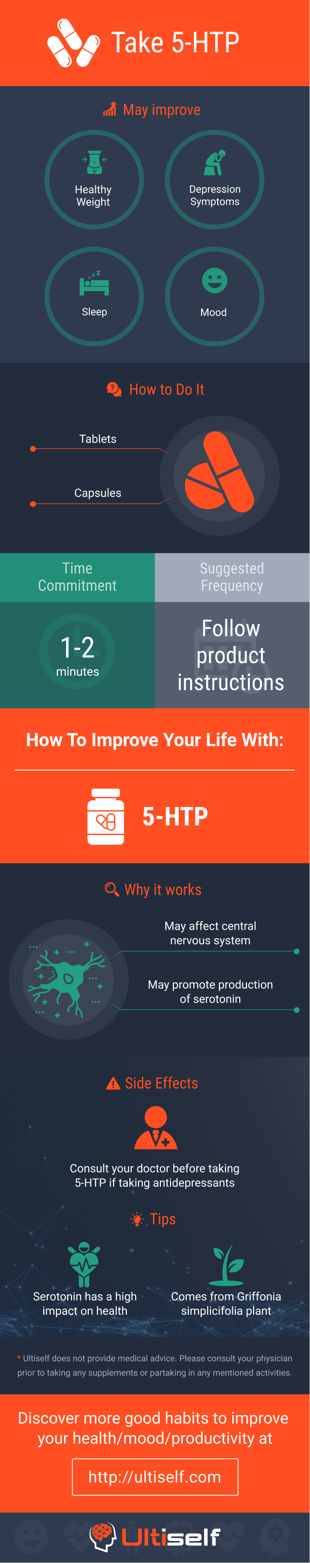 Take 5-HTP infographic