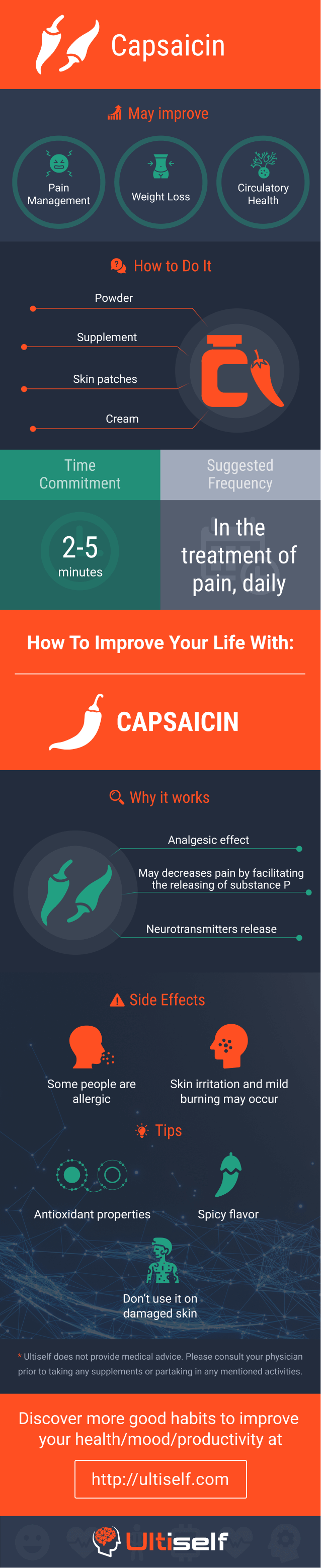 Capsaicin infographic