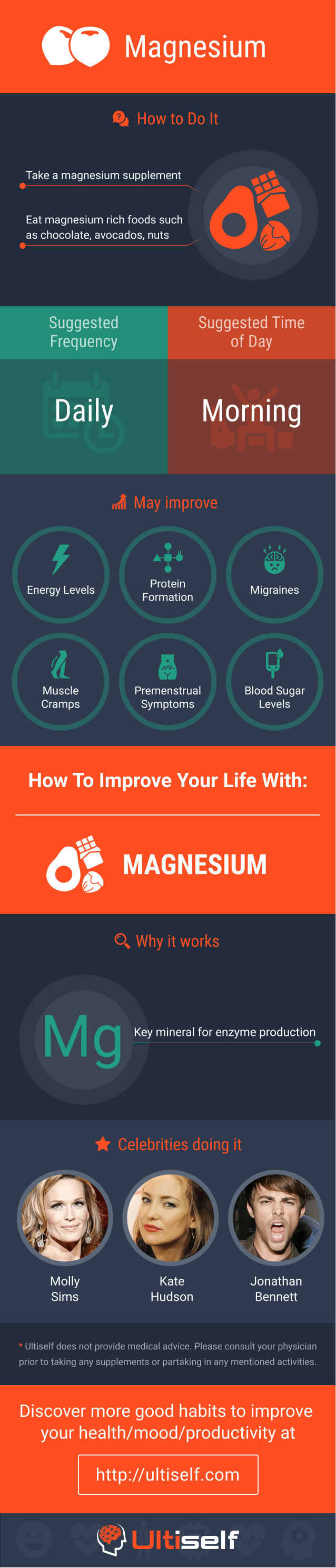 Magnesium infographic