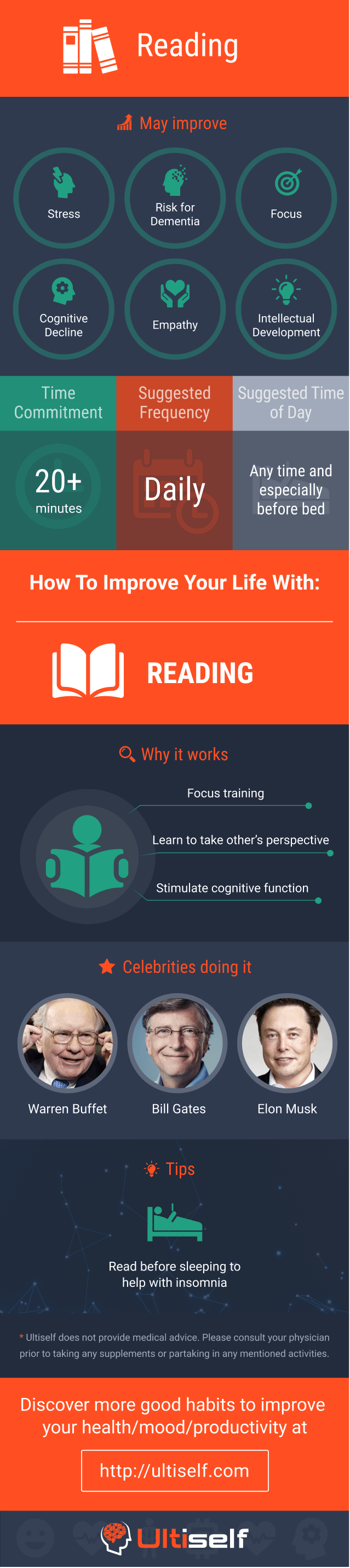 Reading infographic