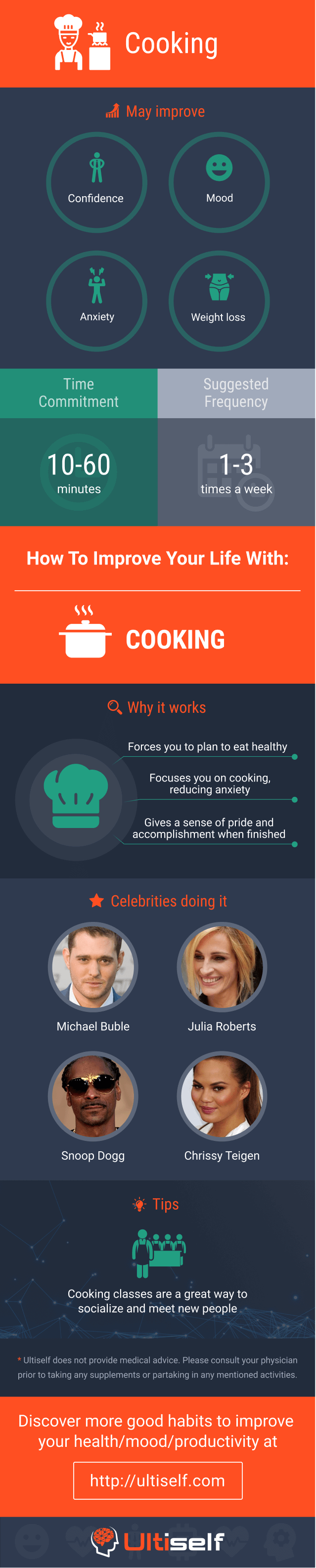 Cooking infographic