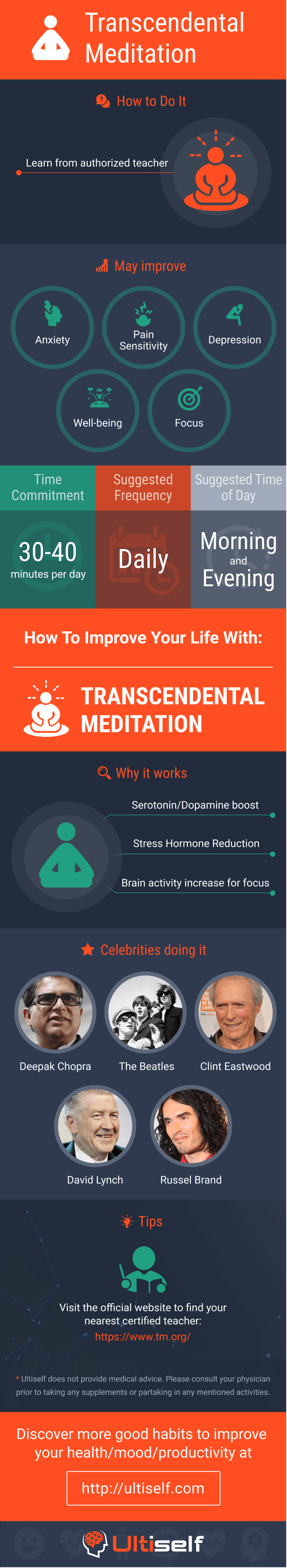 Transcendental Meditation infographic