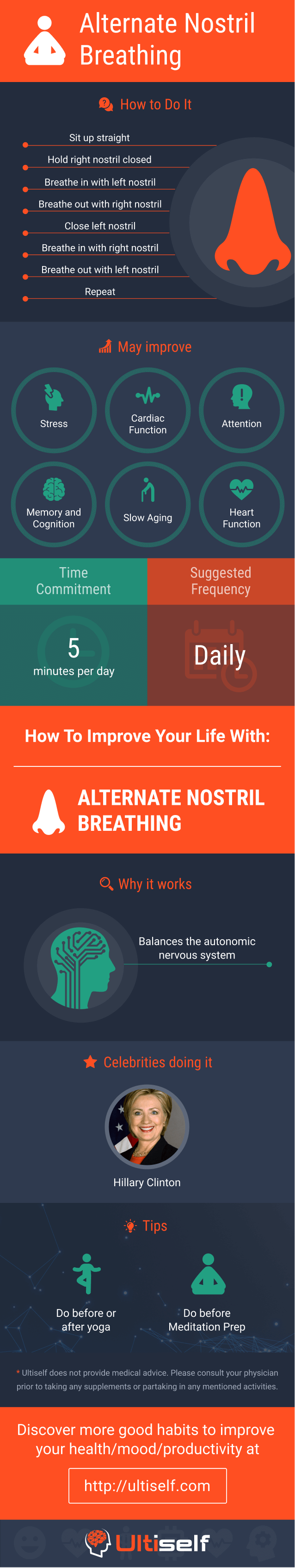 Alternate Nostril Breathing infographic