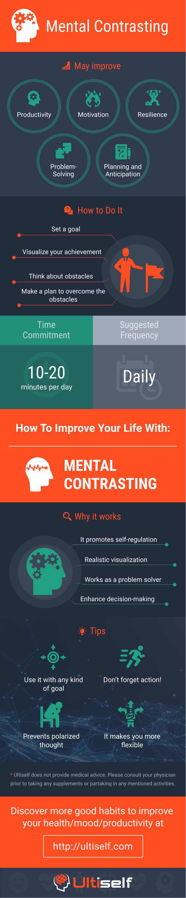 Mental Contrasting infographic