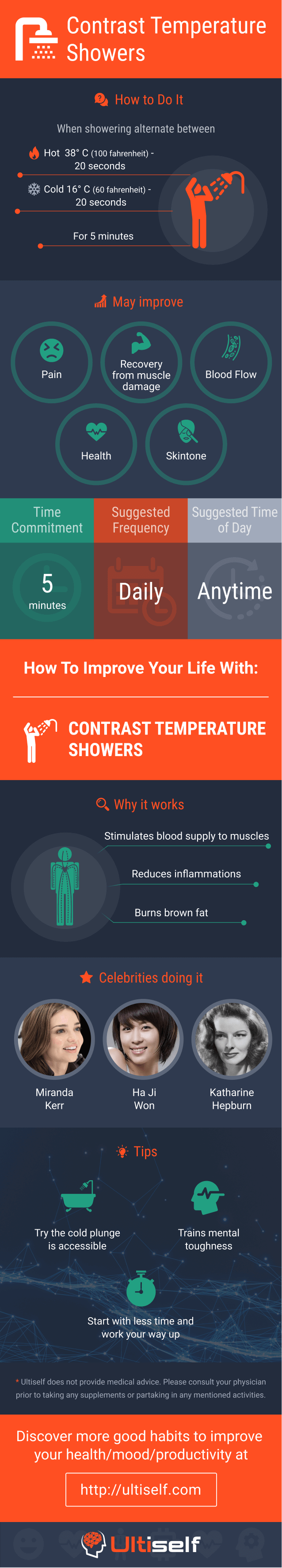 Contrast Temperature Showers infographic