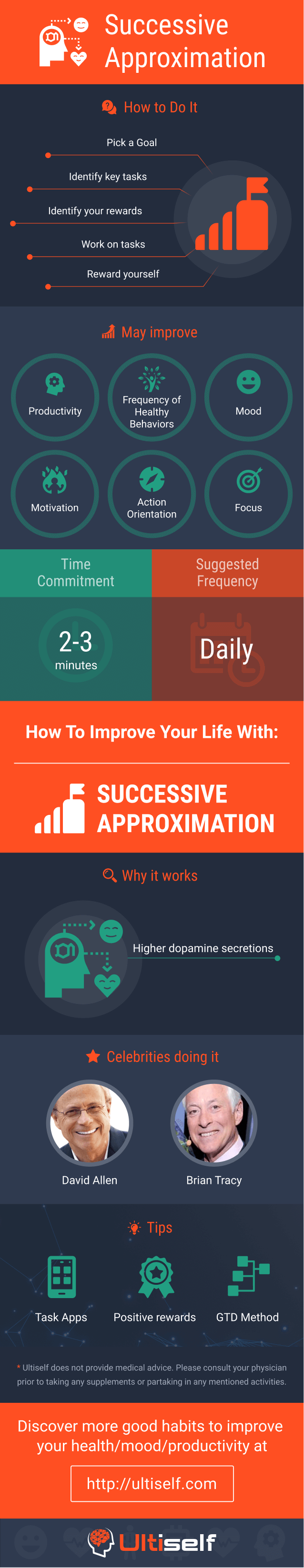 Successive Approximation infographic