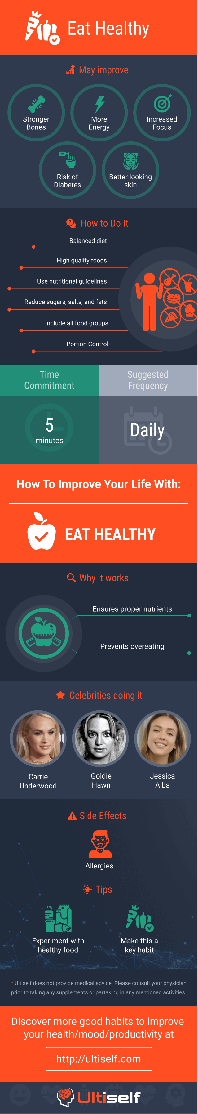 Eat Healthy infographic